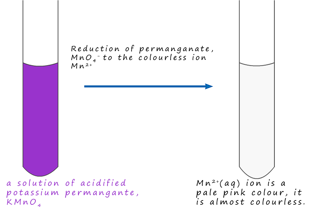 colour change when permanganate is reduced